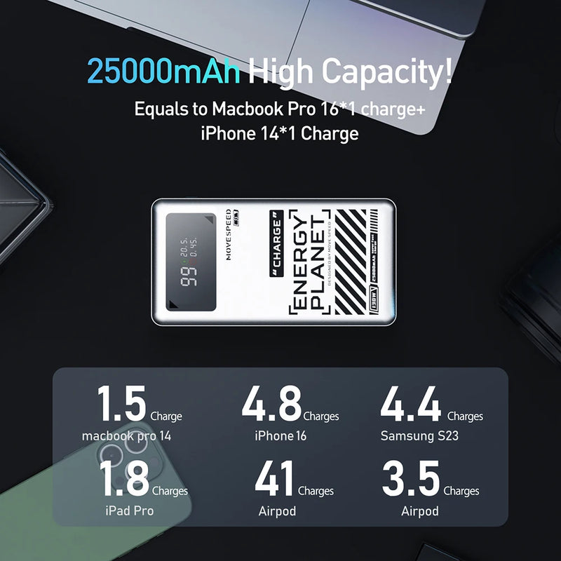 MoveSpeed M25Pro 140W Power Beast